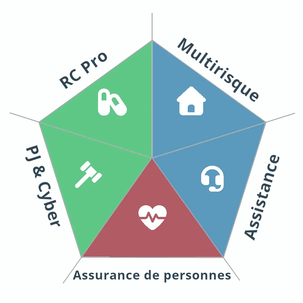 cartographie risques